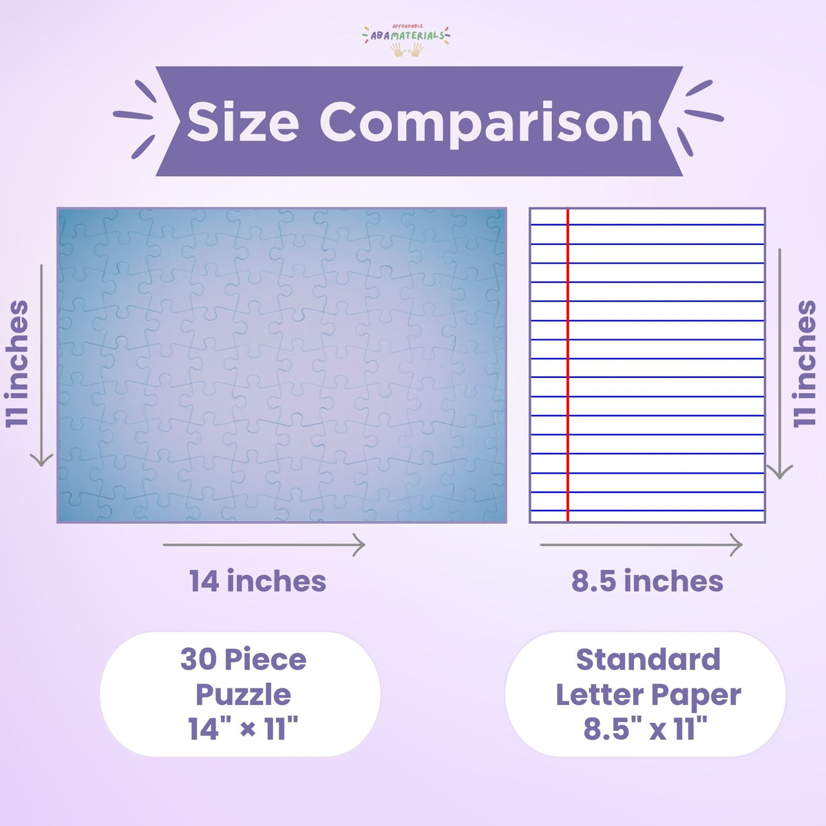 Informational graphic comparing a 14 by 11 inch 30-piece jigsaw puzzle with standard 8.5 by 11 inch letter paper to demonstrate the finished puzzle size.